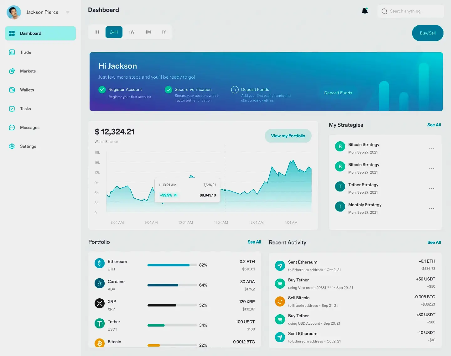 Pnuvelbar Portfolio Strategie