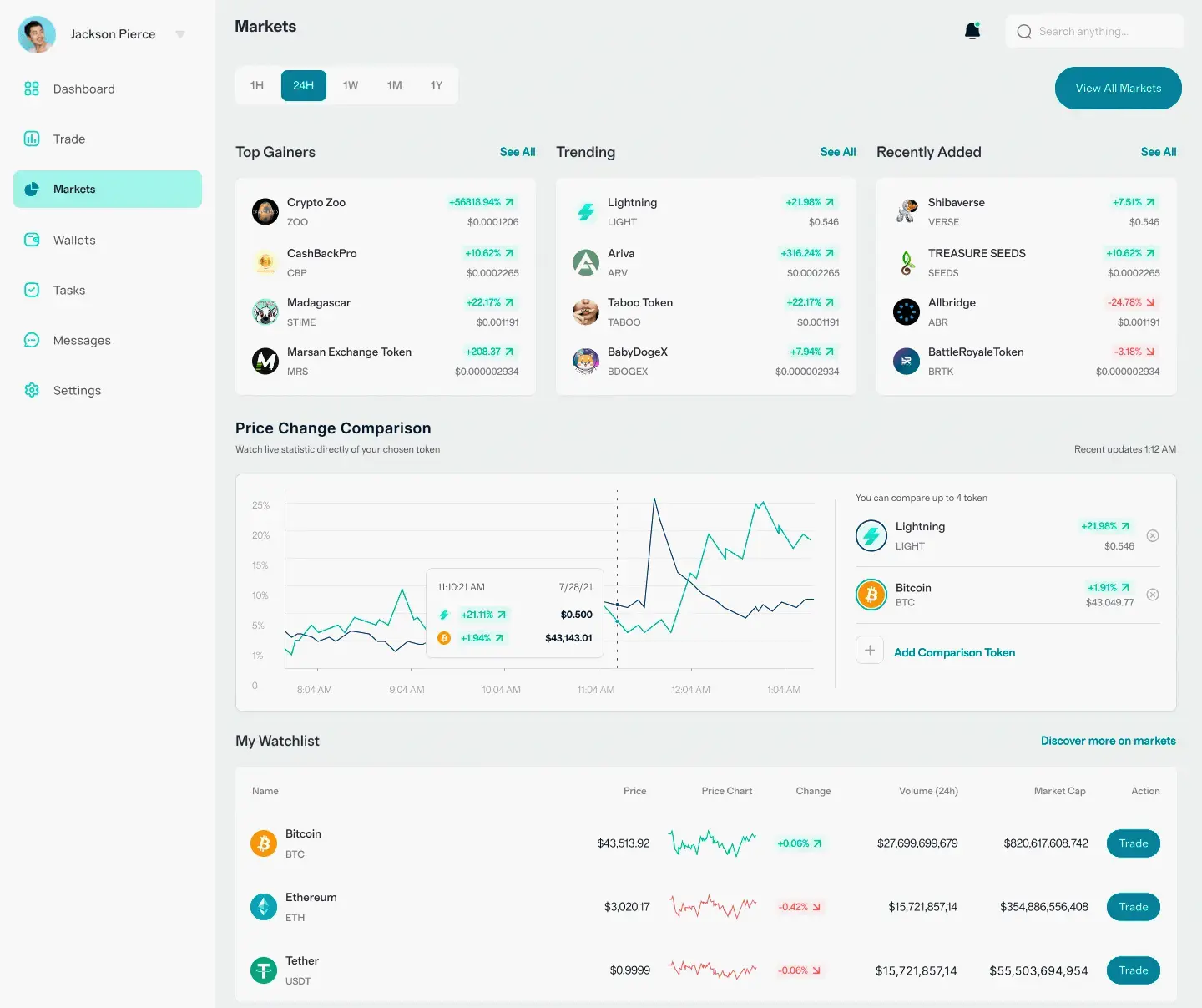 Pnuvelbar Anlageplattform