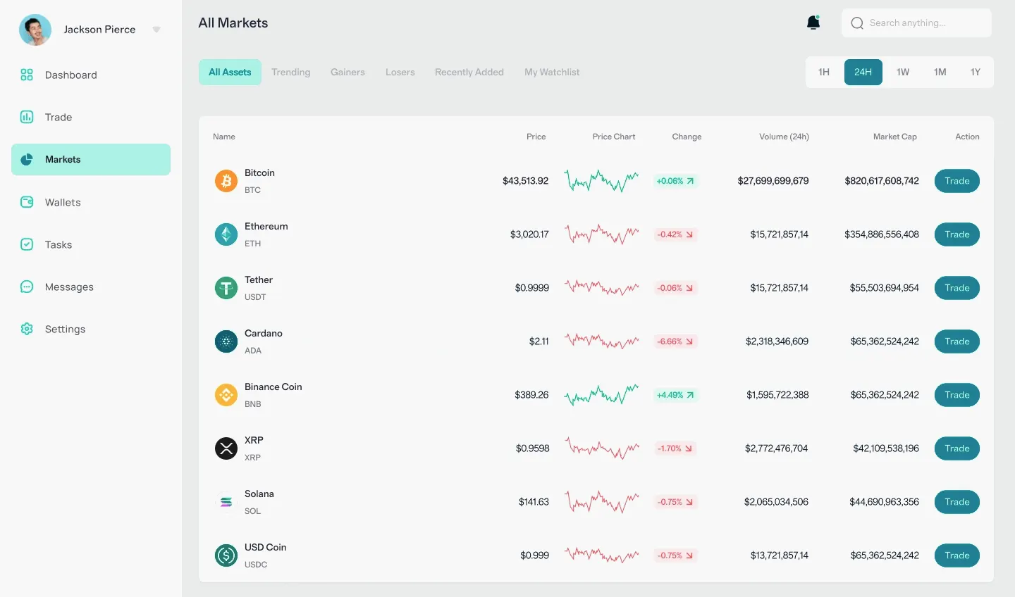 Pnuvelbar digitale Finanzen